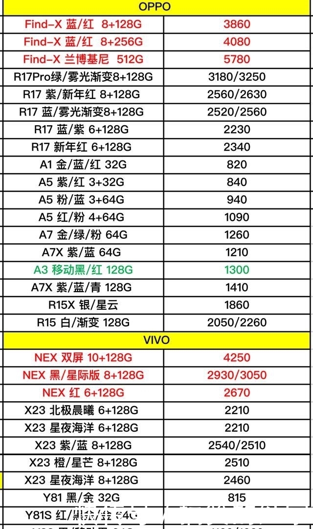 OPPO、VIVO全系列手机最新进货价格曝光了