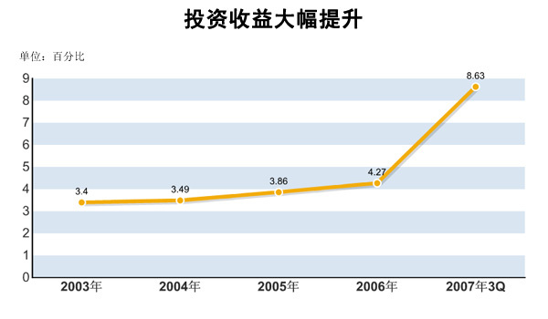 需求弹性公式_需求的收入弹性(2)