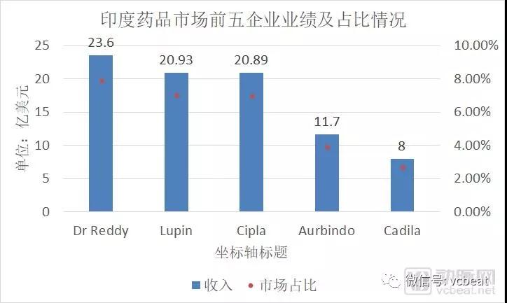 为\＂山寨\＂\＂侵权\＂开绿灯 印度如何将仿制药做成千亿大生意