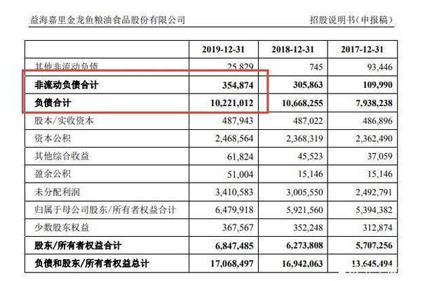 紫外線燈給魚缸殺菌對魚有傷害嗎？