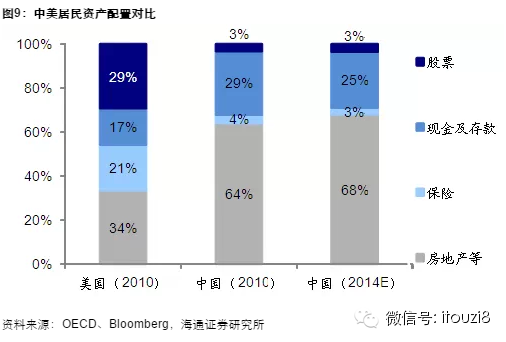 中美人口对比_中美人口对比 图说中美差距(2)