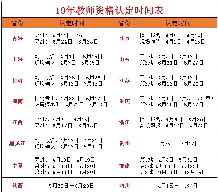 教资面试成绩保持多久