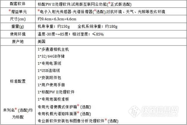 Prime RedEdge-M五通道型机载多光谱成像系统正式发布