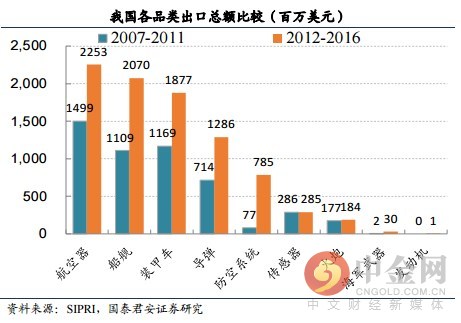 研报精选:军工大涨叠加换装潮 装甲龙头将充分受益!