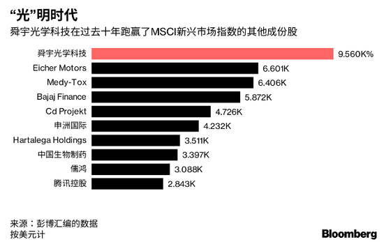 这支股票十年飙涨9500% 让门卫厨师也成了亿万富豪