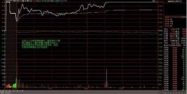 集合竞价选股战法 集合竞价抓龙头股的选股公