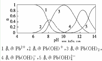 溶液浓度与ph值的关系_根据溶液浓度算ph值_ph值与碱浓度