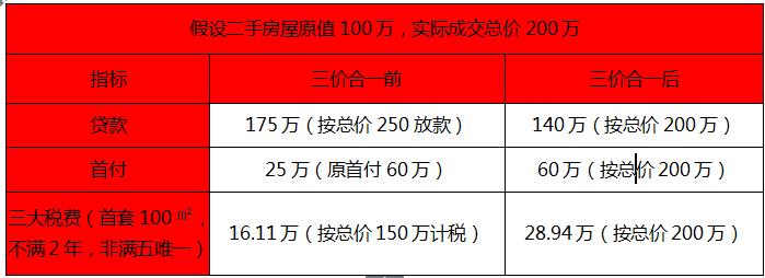 金地风华:全款变首付，首付变车库