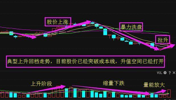 中泰化学002092:受利好突袭,底部放巨量金叉,