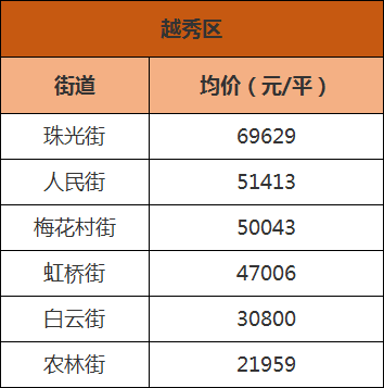 最高8.9万\/平!官方公布全市96条街道一手房价!但没想到二手楼更.