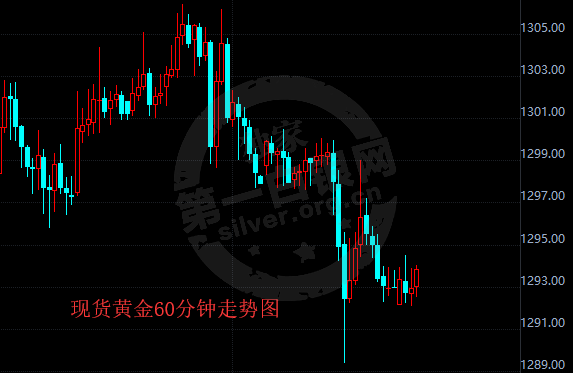 全球贸易纷争卷土重来 恐将引爆黄金行情