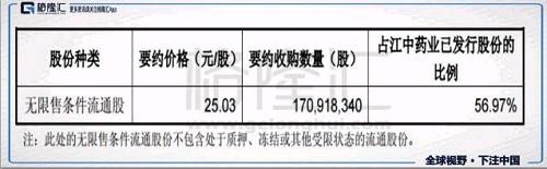 江中\＂落袋\＂华润医药(3320.HK)，否极泰来?