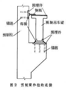 膨胀螺栓采用什么结构原理设计_膨胀螺栓(3)