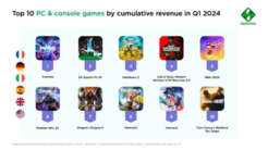 第一季度最赚钱主机PC游戏Top10：龙信2、帕鲁上榜