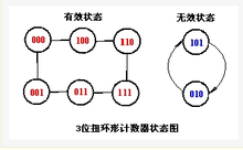 扭环形计数器