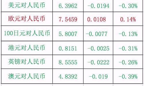 小米更新招股书:CDR占发行后总股本比例不低于7%!