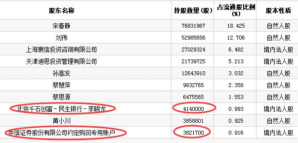 华谊嘉信第五个跌停拉锯战 中信证券千石创富亏得惨