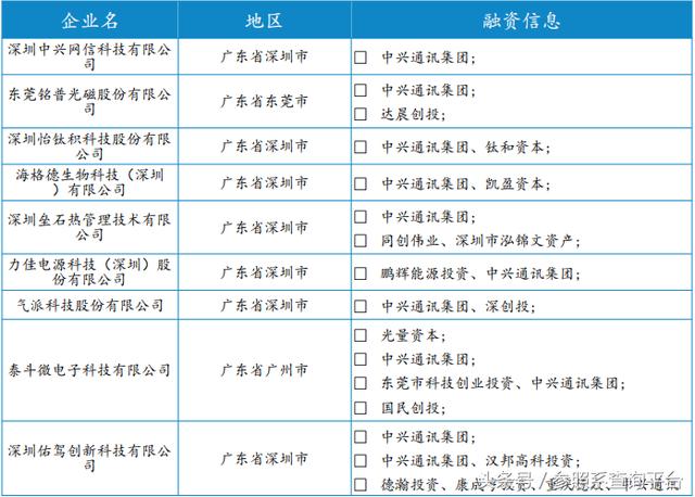 中兴通讯发展史简介 t0168e9933634cad277.jpg?size=640x458
