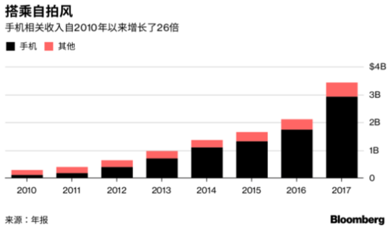 这支股票十年飙涨9500% 让门卫厨师也成了亿万富豪