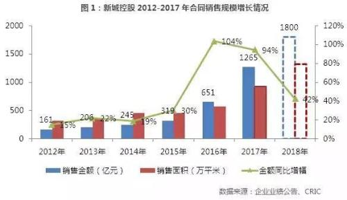 今年T0P20强房企将如何表现?