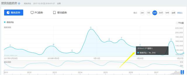 风吹尘:2018最新游戏排行,网络,手机和单机游戏