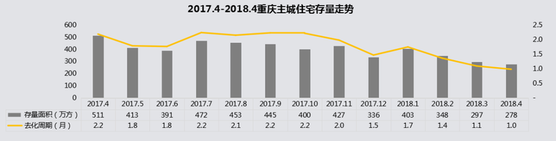 为什么我说重庆会「慢慢」放开限价?