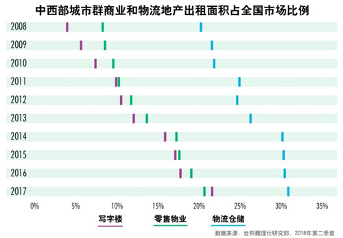 城市群打破商业地产投资界限 粤港澳大湾区写字楼潜力大