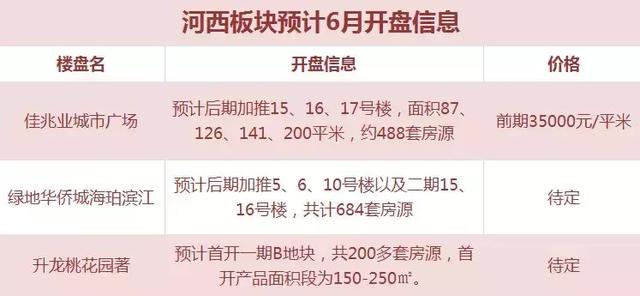 南京6月份近30家楼盘排队等上市 河西还有一波开盘潮