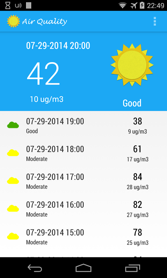 Shanghai Air PM2.5截图2