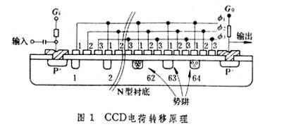 固体图像传感器