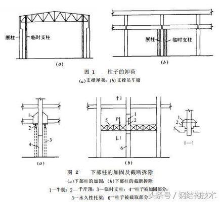 钢柱包钢板加固施工方案 钢结构蹦极施工 第1张 钢柱包钢板加固施工方案 钢结构蹦极施工 第1张