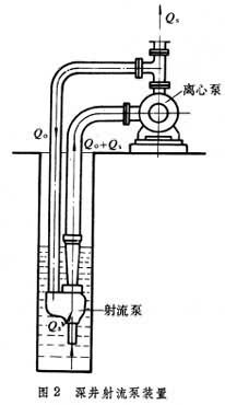射流泵的工作原理_射流真空泵 原理_射流泵是什么泵