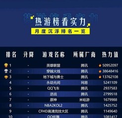 CF15周年仍在打磨优化产品！也许这就是CF长青不老的原因吧