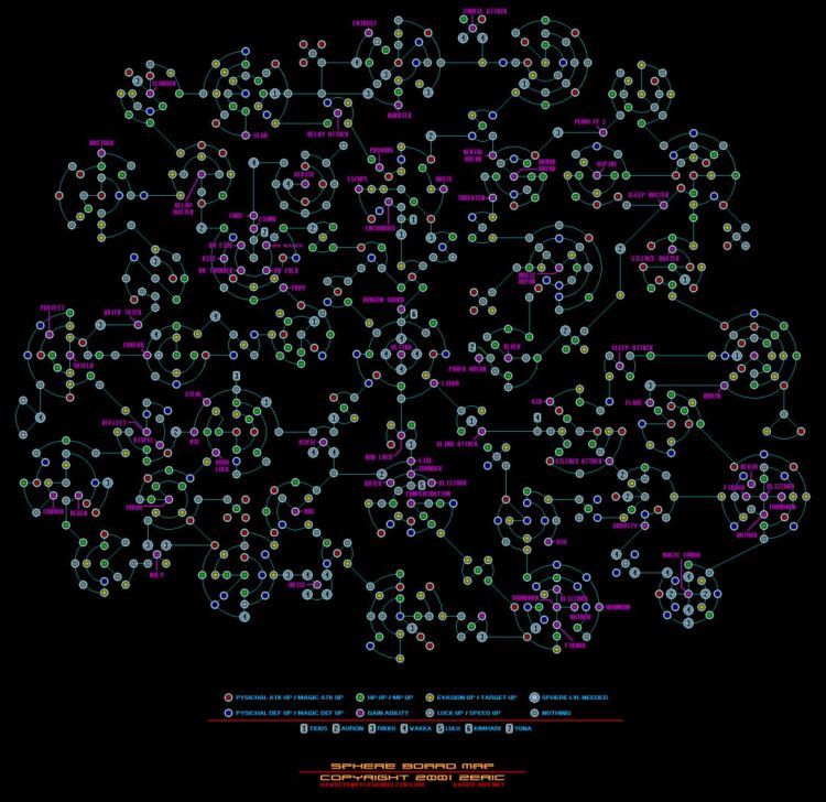 网友制作的FF10水晶盘升级路线图