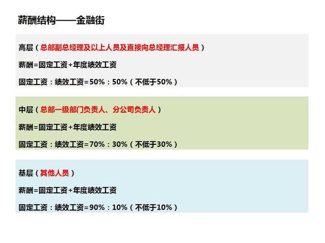 干货分享:高层、中层、基层岗位薪酬如何设计