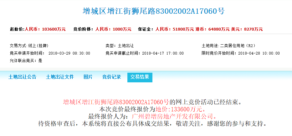 连卖九地!广州一日吸金133亿!保利、碧桂园增城再拿地