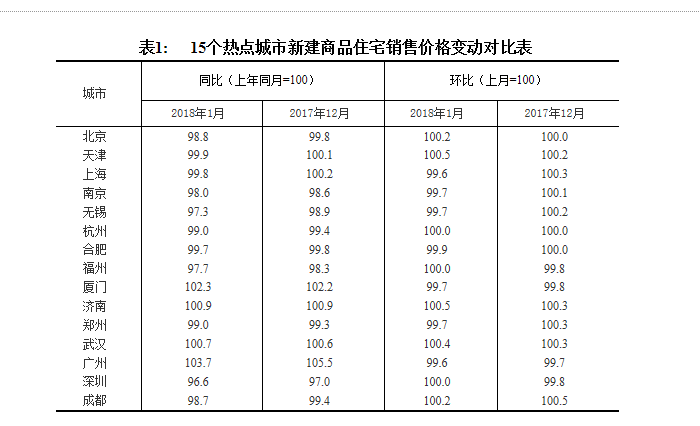 房价继续稳中有降，刚需购房者怎么办?