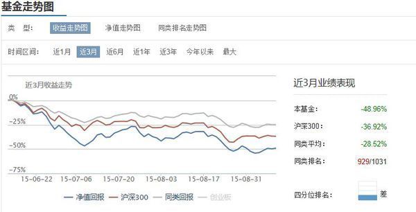 中石油基金590002目前行情