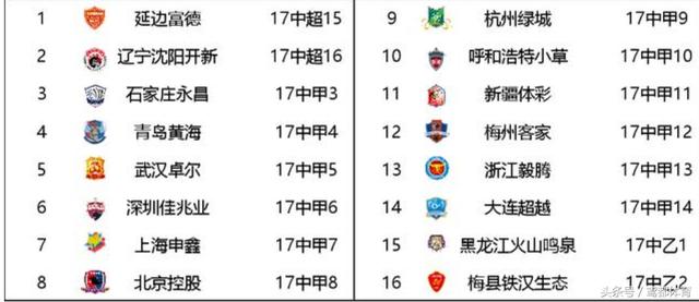 今日直播:足协杯正赛抽签在京举行 冠军直通亚