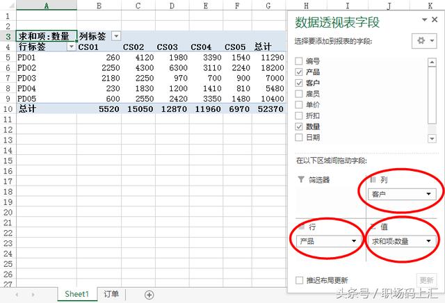 想玩转Excel数据透视表?新手可从推荐模式用起