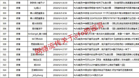 ofo\＂喊冤\＂:被人蓄意集体抹黑 已走法律程序维权