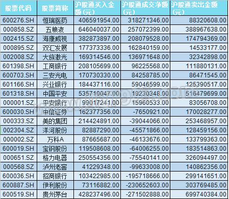 沪指见底?311亿大单入场 70股获亿元大单抢入 行情要再起?