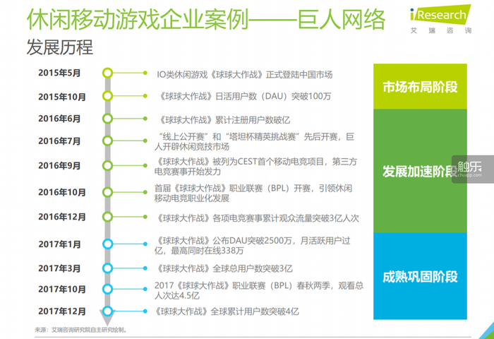 《球球大作战》登陆央视春晚，用4亿数据为过去一年做了总结