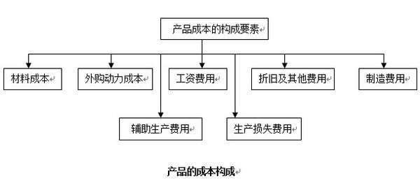 工业企业在计算产品成本时,税金怎么计算?_36