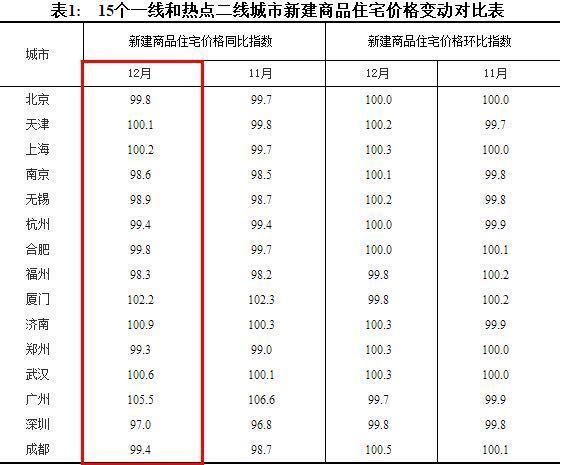 为什么人口净流出的三四线城市房价还在暴涨?