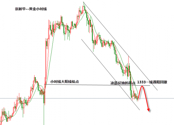 张新华:黄金1333将继续遇阻下跌!