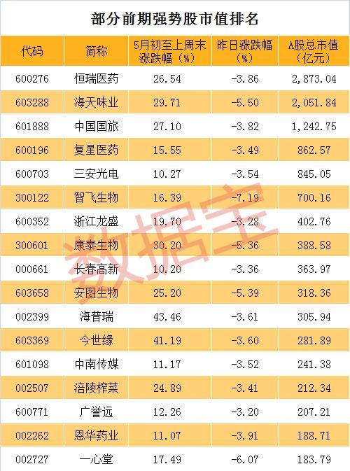 部分强势股正补跌机构却在抄底这类股