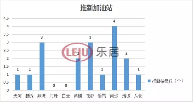 广州楼市\＂燥\＂起来了?本周末15盘推新 下月6个全新盘入