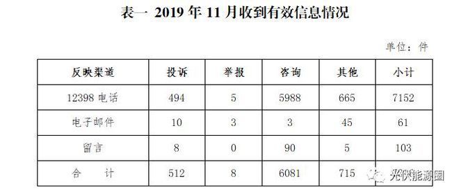 屋頂光伏政策文件（屋頂光伏政策文件顯示，2021年以后不再享受?chē)?guó)家補(bǔ)貼）