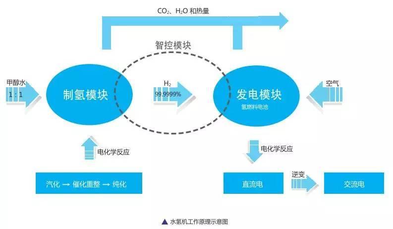 值得期待的未来清洁能源 氢能